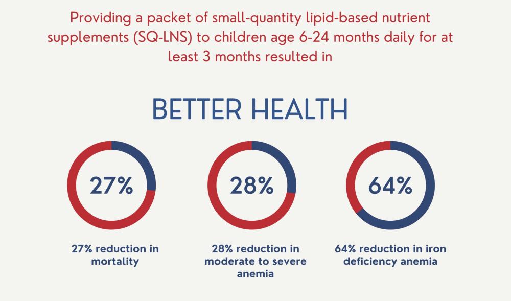 Infographic about study results